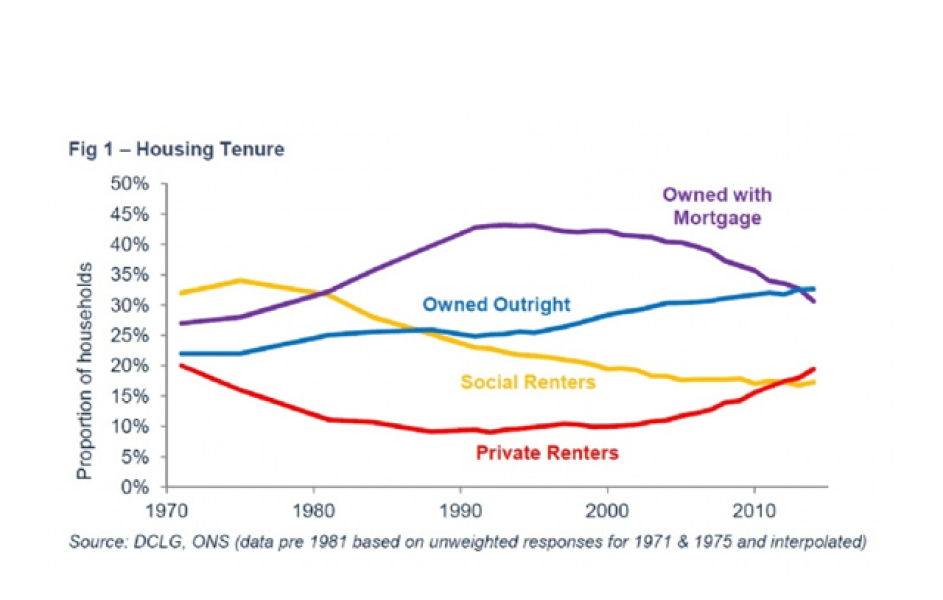 Properties on for £800k+ not selling? Why?