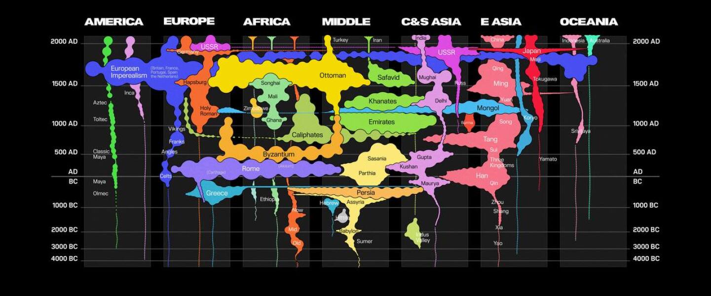 Ukraine Invasion: Part 60
