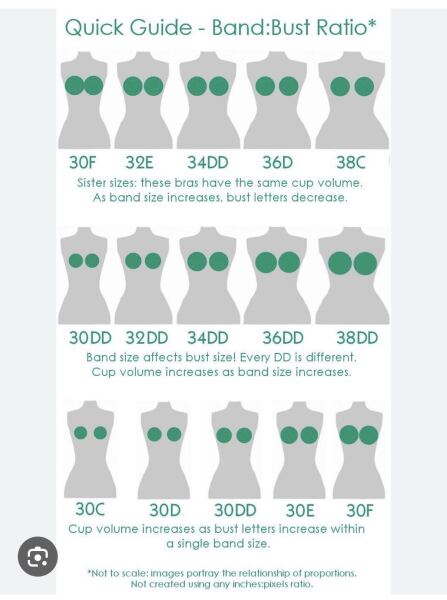Apparently I'm a bra size 30GG!!!