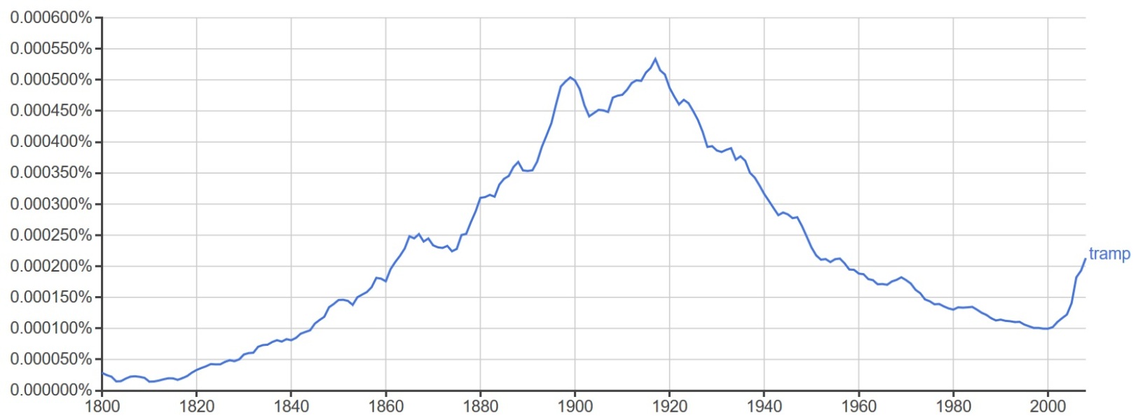 Thread 23 : To feel disappointed - and now disgusted too - after reading this in The Observer about the author and her husband from The Salt Path book and film?