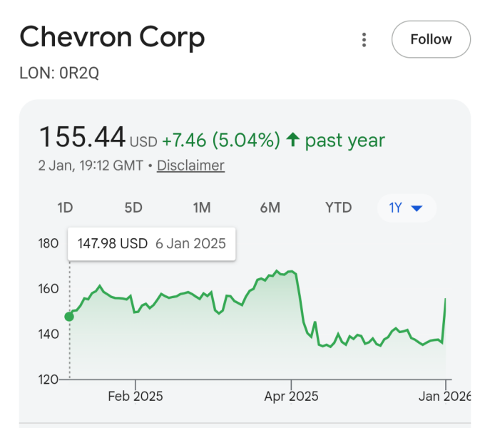 What’s happening in Venezuela and what does it mean?