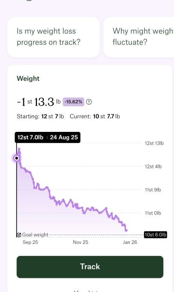 Anybody just starting Wegovy?