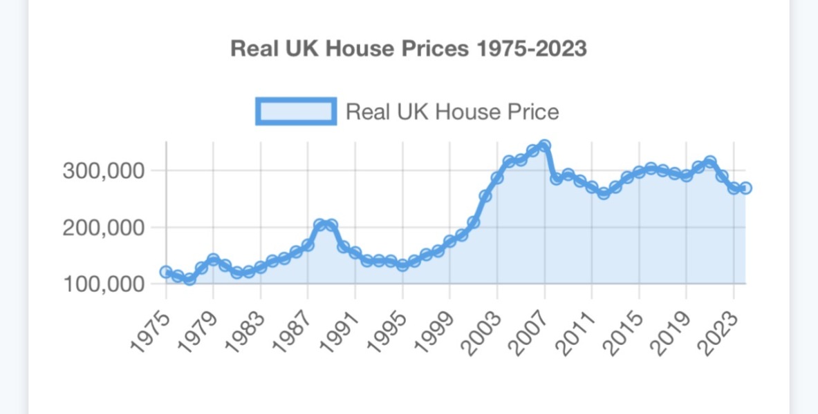 Is property still worth investing in?