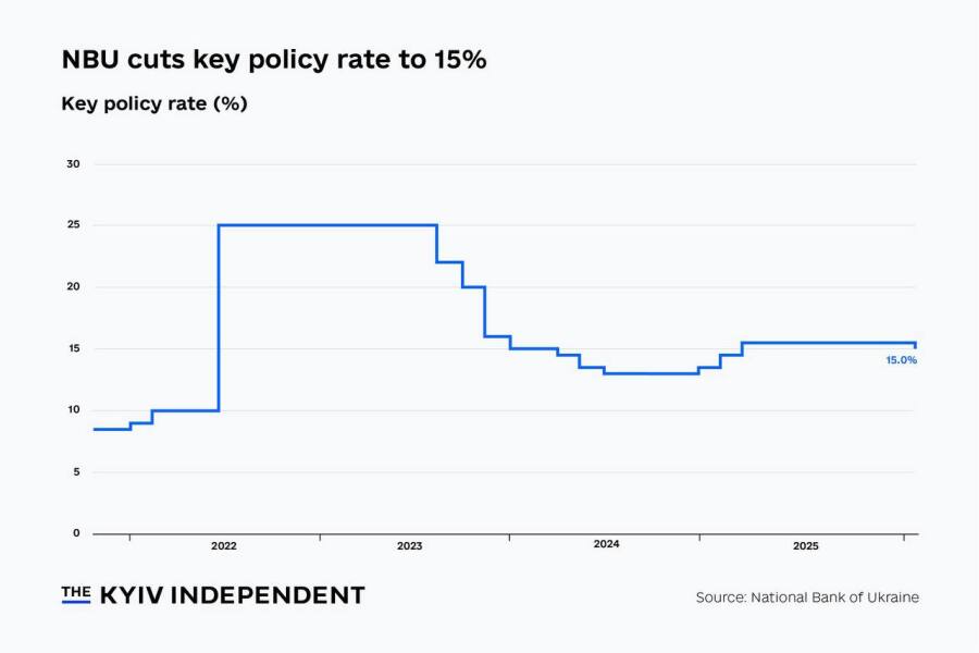 Ukraine Invasion: Part 60