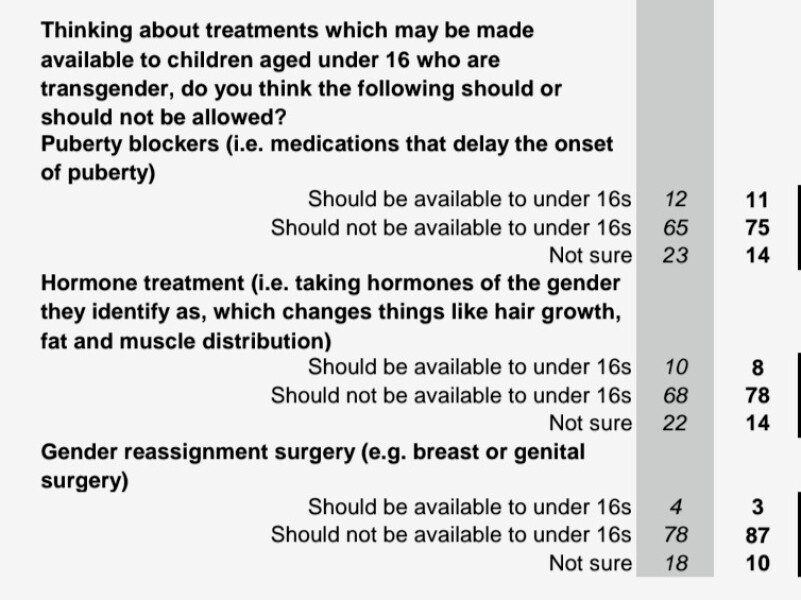 Puberty blocker trial - petition