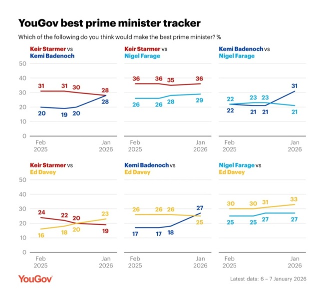 To think Reform could be a little less smug?