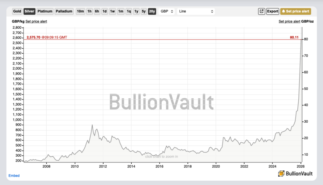 Properties on for £800k+ not selling? Why?