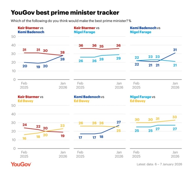 To not get the visceral levels of hatred people have for Keir Starmer