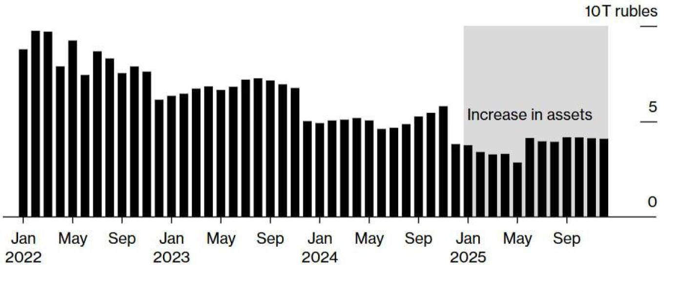 Ukraine Invasion: Part 60
