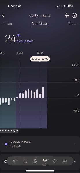 TWW feels like forever