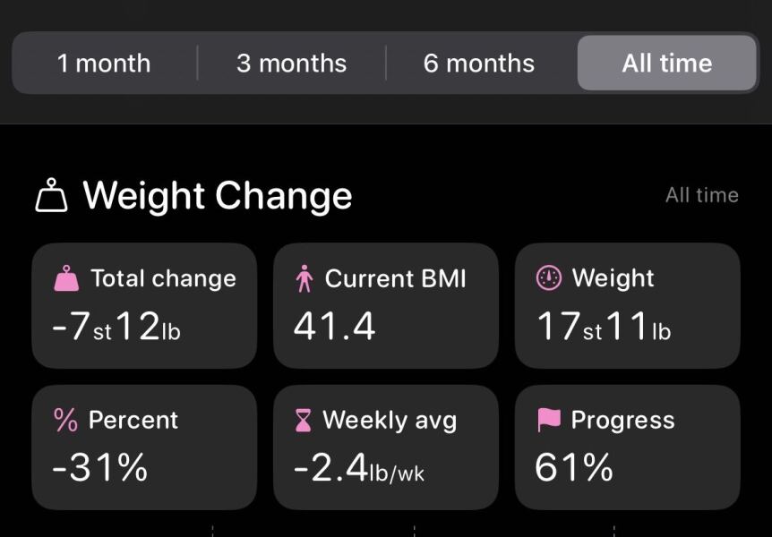 Mounjaro -10 stone or more to lose - Thread 11