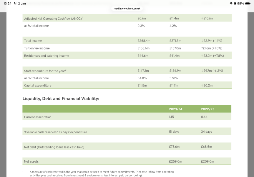 To think my DD should go to Edinburgh Uni instead of Kent?