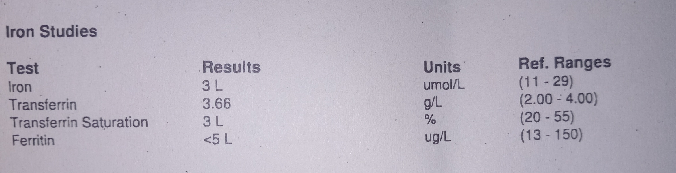 Iron test results