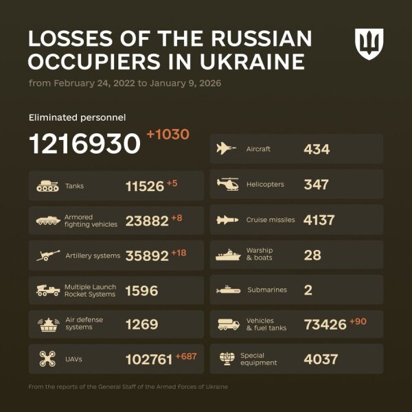 Ukraine Invasion: Part 59