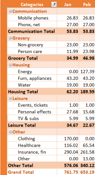 If you are someone who keeps a spreadsheet of your spending, can you share how you categorise things?