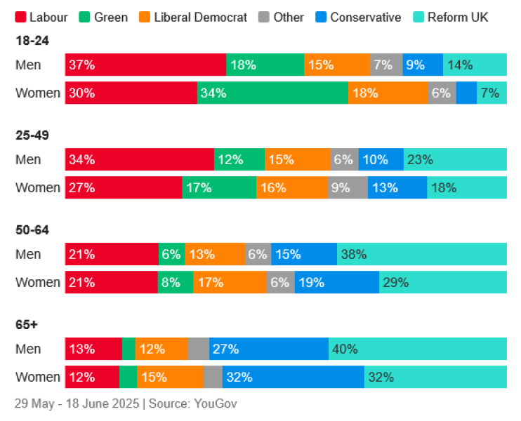 A fissure between men and women is reshaping British politics