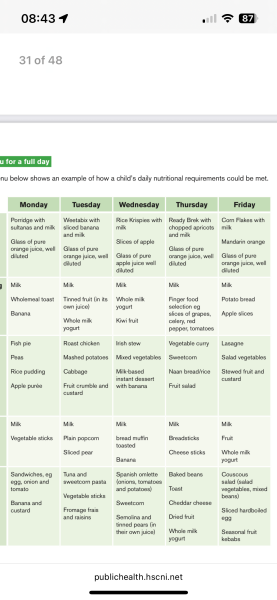 To be shocked by this government dietary advice for babies and children?