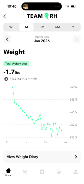 January 2026 Starters - dog-gone weightloss
