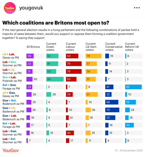 Mumsnetters voting Reform