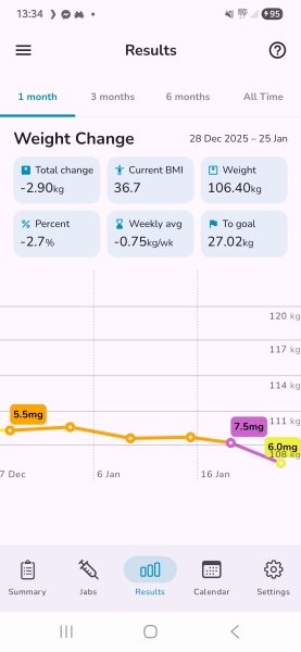 Mounjaro/Wegovy with >5 stone/30kg to lose - thread 11!