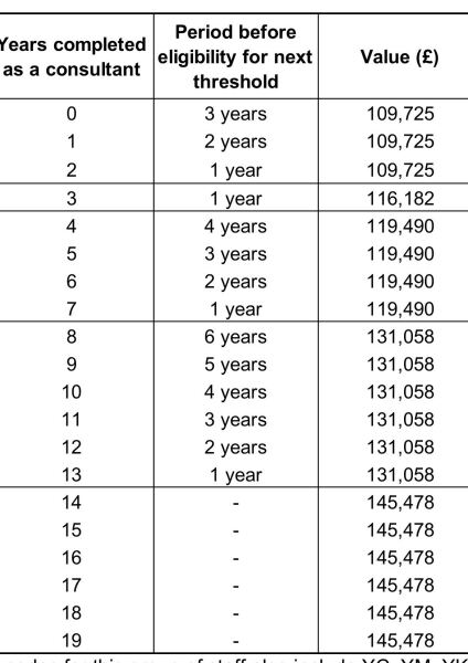 Total student loan when child finish university?