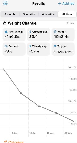 January 2026 Starters - dog-gone weightloss