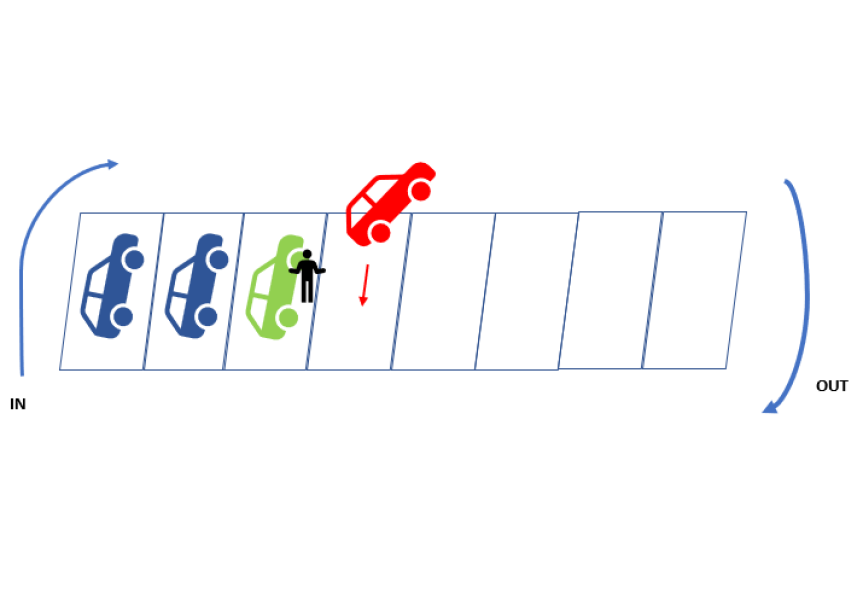 Parking Etiquette (Diagram Included)