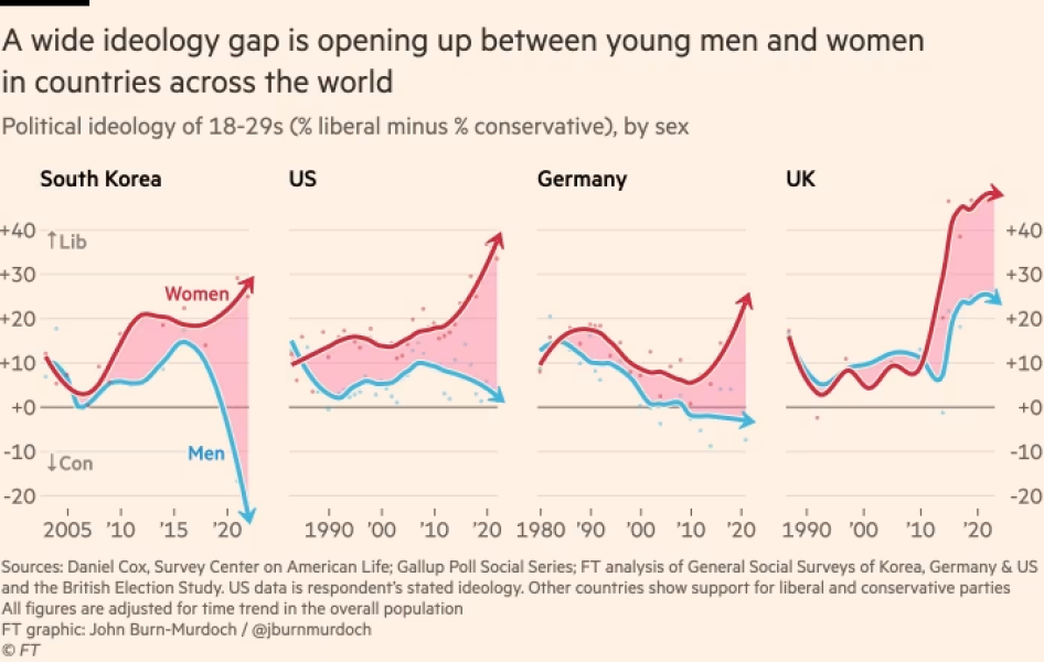 A fissure between men and women is reshaping British politics