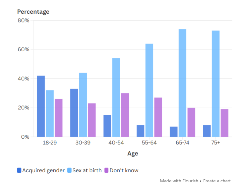 Statistics & poll evidence archive thread