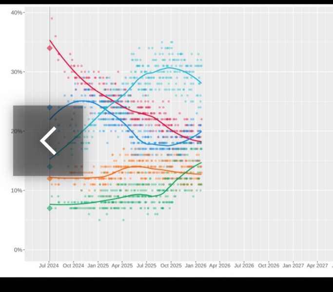 Labour isn't working - Thread 25