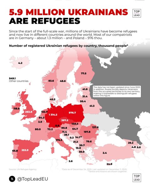 Ukraine Invasion: Part 59