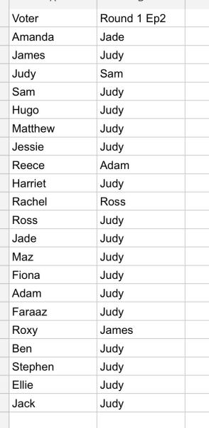 (Red) Cloak & Dagger: We’re All Being Played | Traitors 2026 - Thread 2