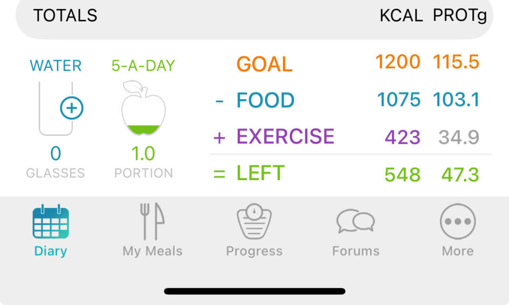 I don’t understand protein