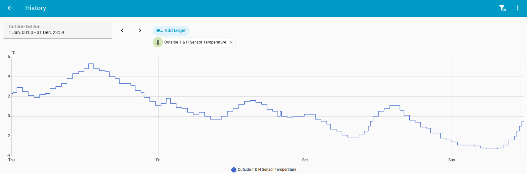 Thread 40 Starmer: Prettig Kerstfeest, Nollaig Shona, Hyvää Joulua, Nadolig Llawen ,圣诞快乐, God Jul, Feliz Navidad, Bouan Noué, Nollaig Chridheil.