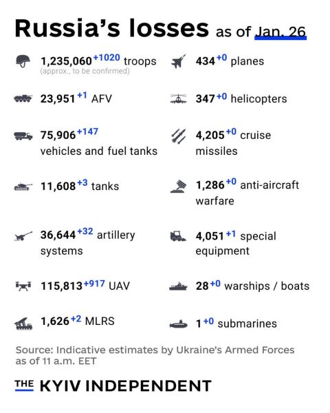 Ukraine Invasion: Part 60
