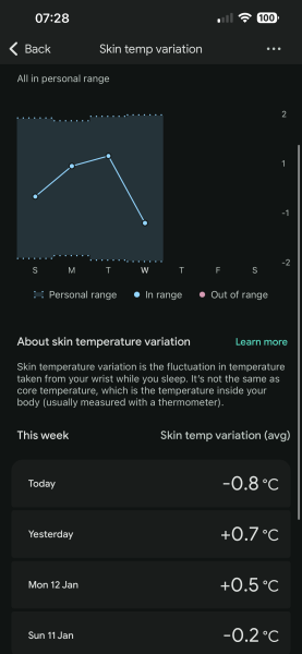 TWW feels like forever