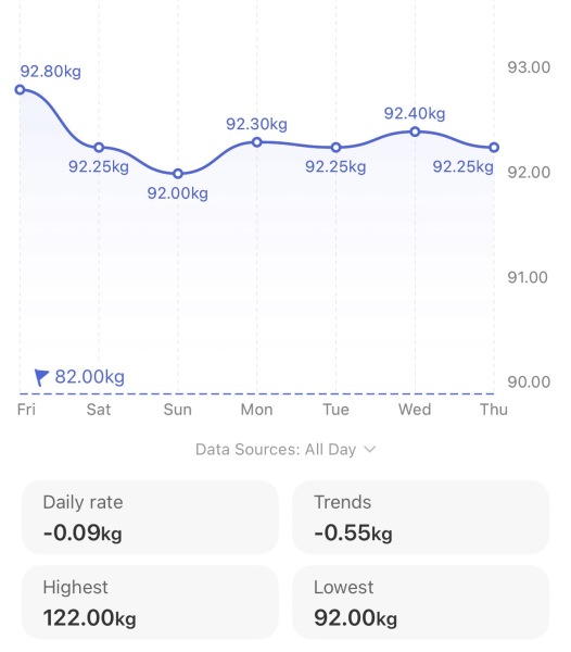 September 25 starters - new year, new trousers.