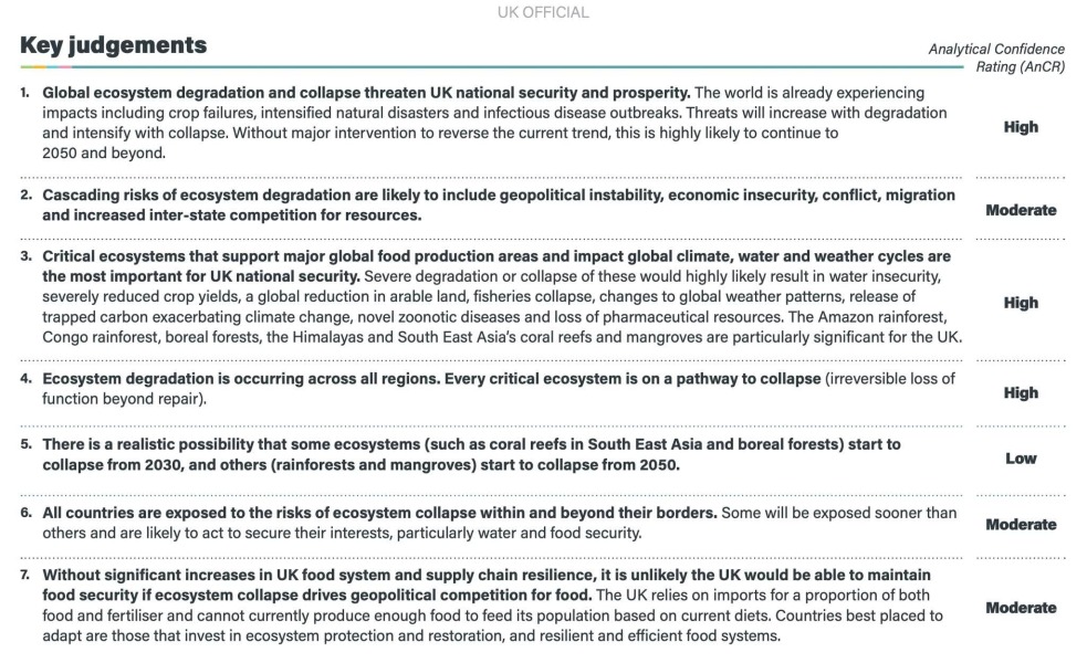 To wonder what else this full report says and why they won't release it.... Global biodiversity loss and ecosystem collapse.