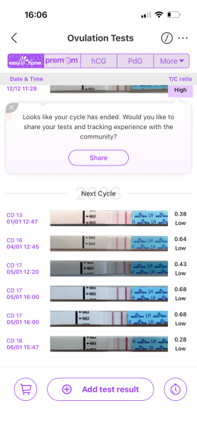 Premom ovulation is this positive ?