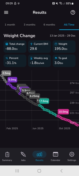 Mounjaro/Wegovy with >5 stone/30kg to lose - thread 11!