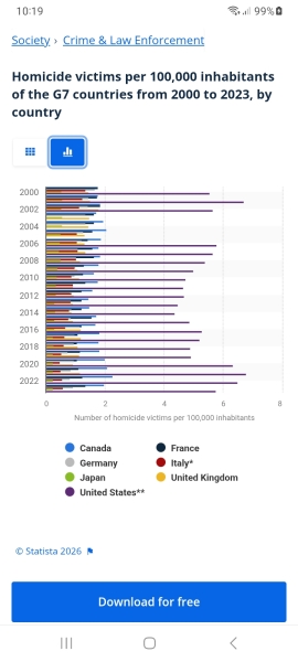 Is USA safe to visit?