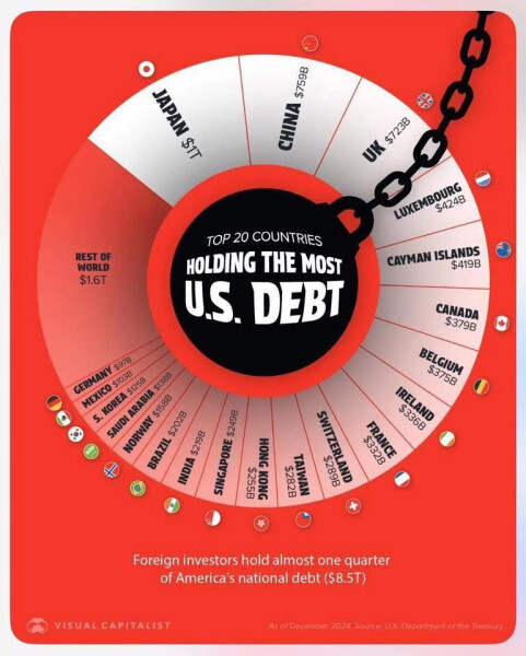 Who are they kidding? It's Oil, Oil, Oil, baby - Trump Thread #152