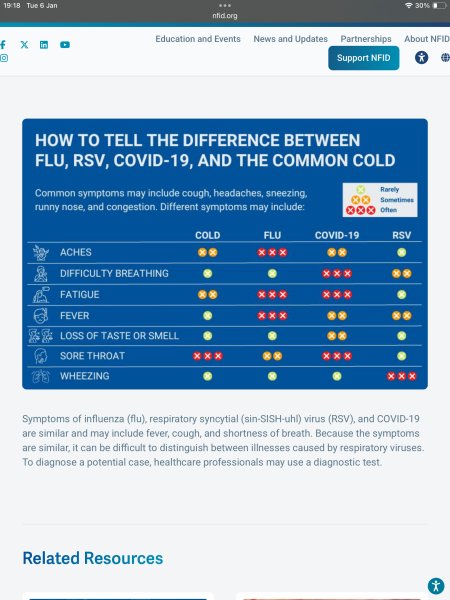 Has anyone had this flu that's going round or got it now?