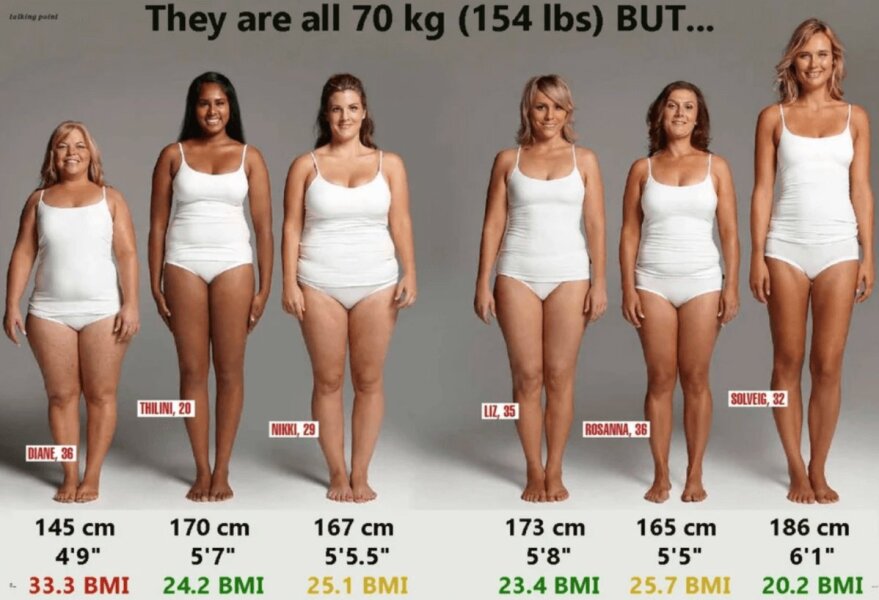 Is this model too thin or about right?
