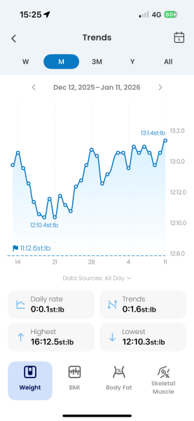 June 2025 starters- Mounjaro (thread 6)