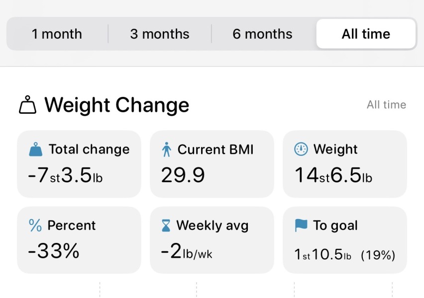 Mounjaro 10 stone or more to lose - Thread 10