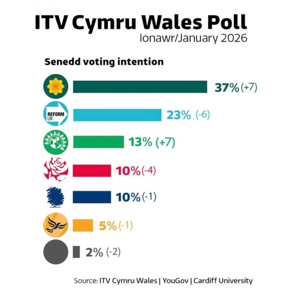 Thread 41 Starmer :  "Alban Arthan"  the returning of the light