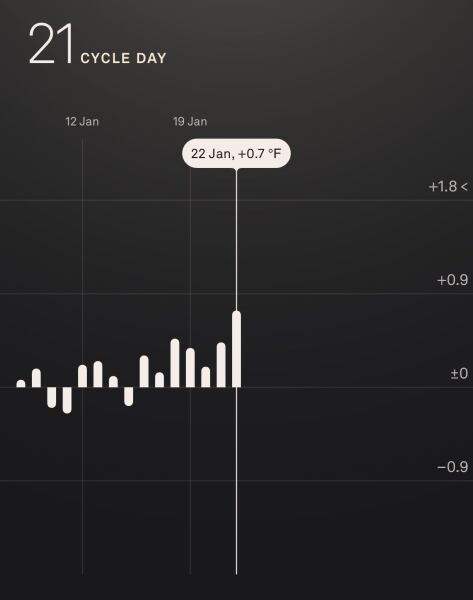 Oura Ring Temp Tracking