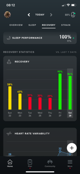 No alcohol for 10 days and no positive changes?