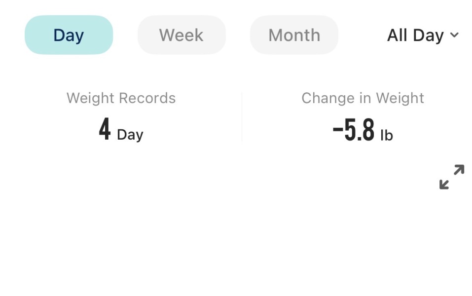January 2026 Starters - dog-gone weightloss
